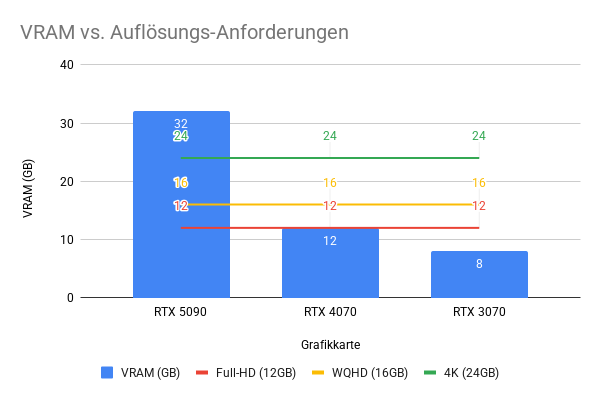 Grafikkarten-Wahnsinn vs. Cloud-Gaming: Der Trugschluss der lokalen Hardware